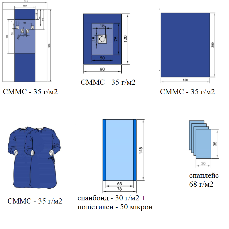 Набір покриттів операційних для ангіографії №7 (стерильний) NUREL®